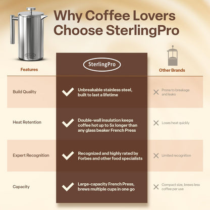 Stainless Steel French Press Coffee Maker 1.5 L (51 Oz) Mirror – Double Walled Insulated Large Coffee Press, Durable Design Keeps Drinks Hot, Easy to Use and Clean for Rich Flavor Brewing